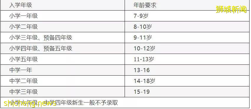 想入读政府教育体系学校，只有通过AEIS这一方式吗