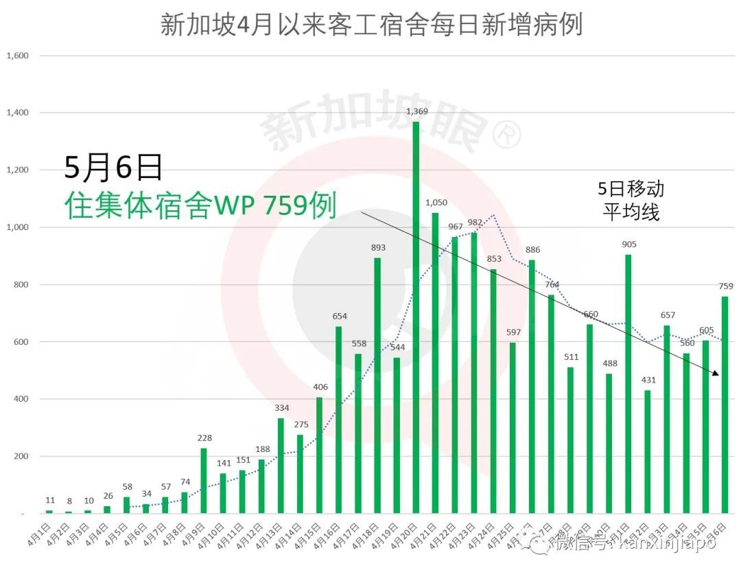 新增XXX，总计XX|阿里巴巴豪掷几十亿在新加坡买大楼