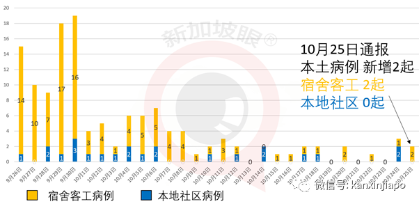 今增3 | 杭州—新加坡直航恢复；新加坡卫生部建议暂停使用两款流感疫苗