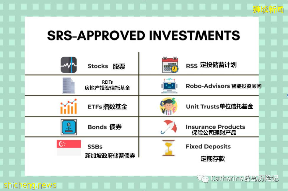 退休辅助计划SRS能减税？投资赚钱？养老