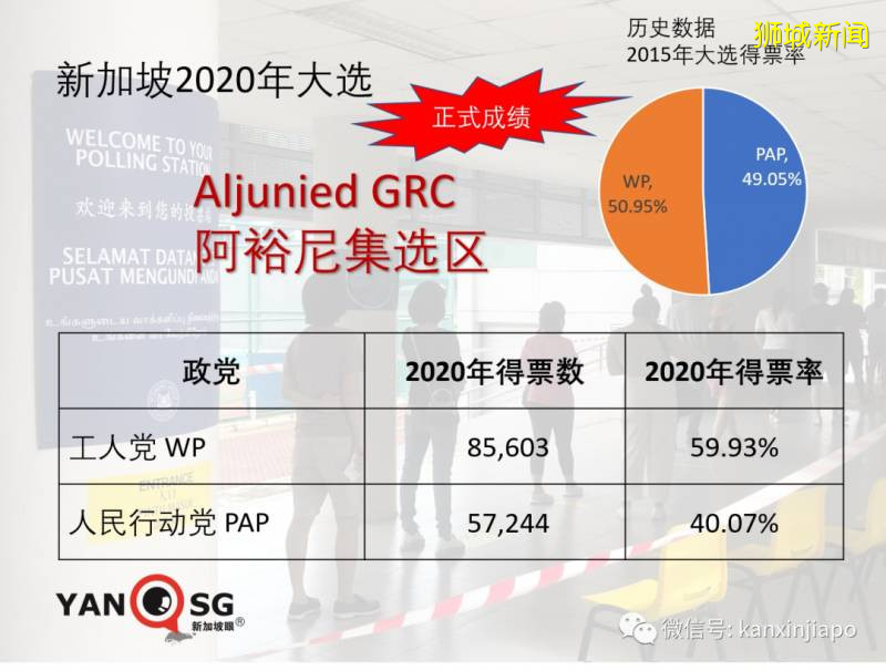 新加坡大选2020战况激烈，反对党创纪录，执政党痛失部长