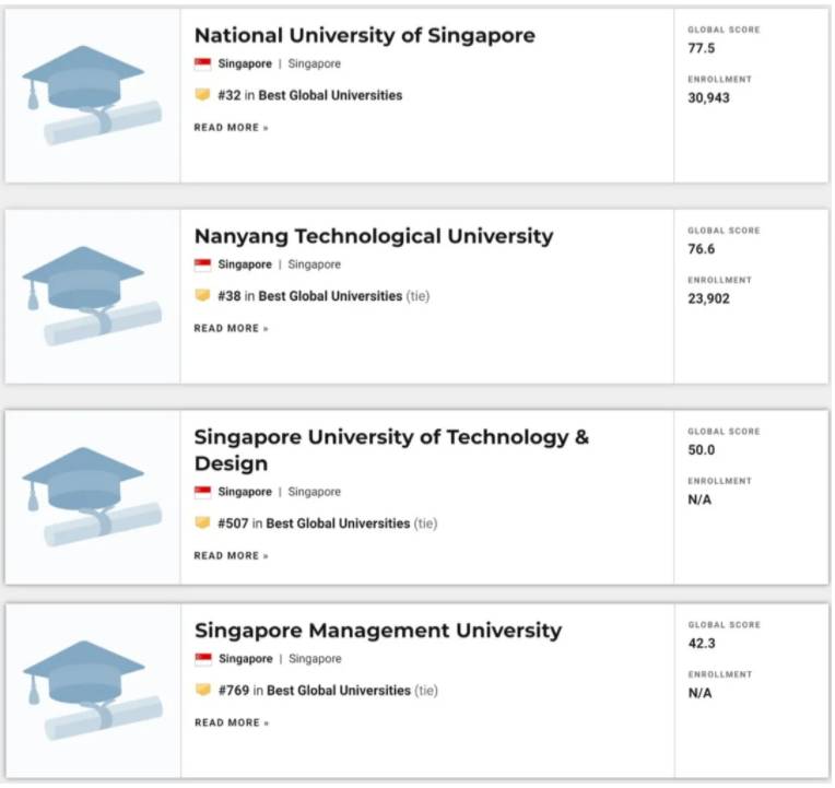 2021 US News 世界大学排名发布了