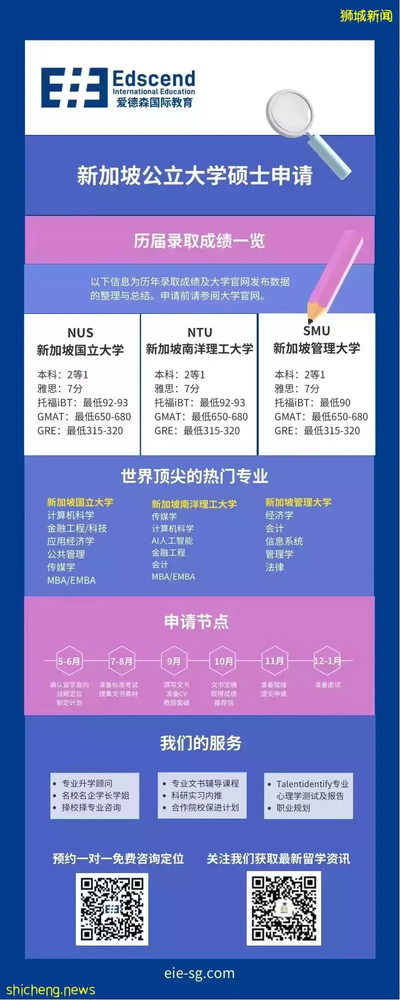 想去新加坡公立大学念硕士的同学们看过来