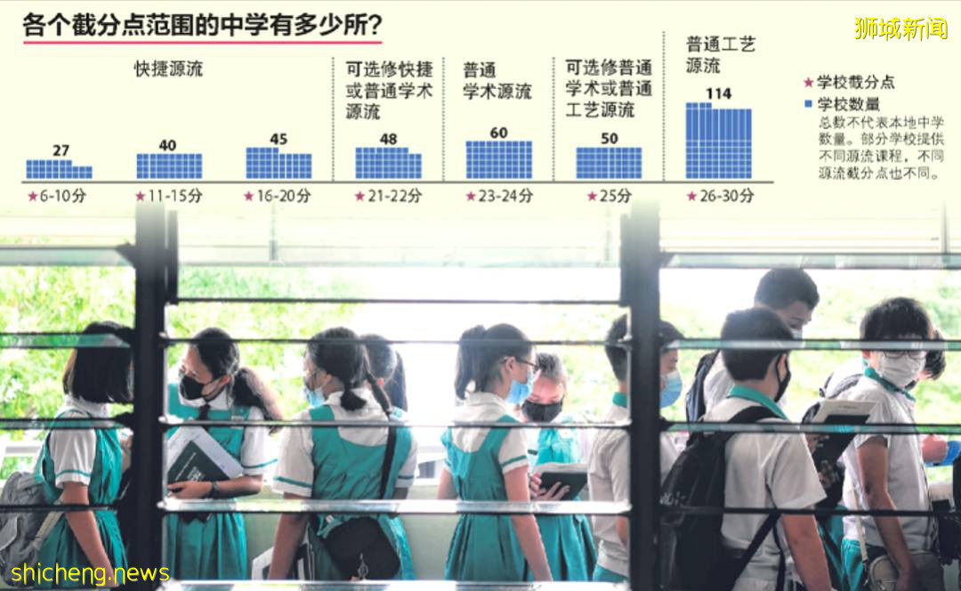 新加坡小六會考采用新積分等級制，對錄取有和變化和影響