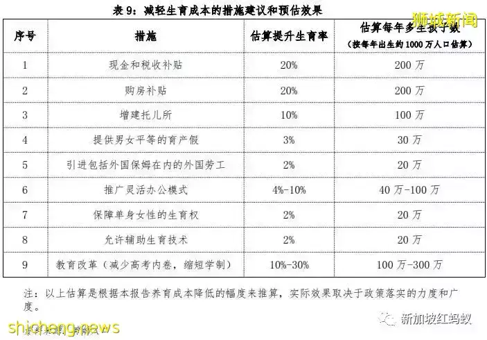 在中国养娃比新加坡贵？　上海北京请个保姆月薪2000新元