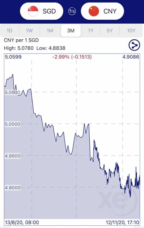 新幣兌人民幣暴跌！聽說這幾天入境新加坡的中國“遊客”，可能是爲了這件事