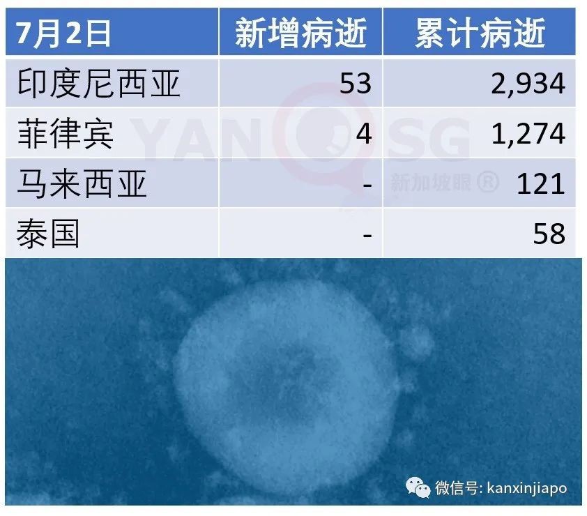 今增XXX 累计YYY | 淡滨尼组屋出现两个家庭感染群共9人，追查58户人家160人