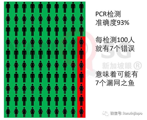 今增22 | 准许英国来客过境新加坡；境外输入病例或突破新加坡防线