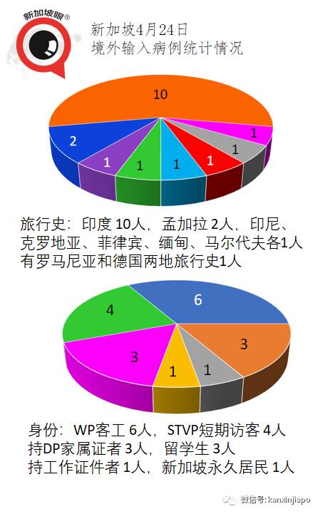 印度确诊连四天创全球新高，医用氧气告急！新加坡紧急供应液氧