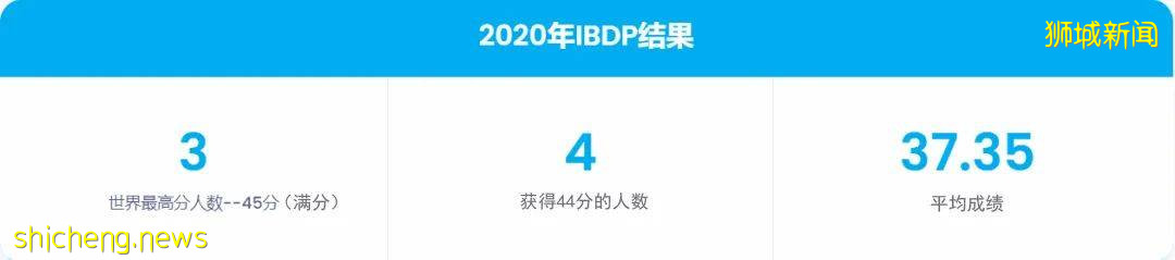 新加坡竟然有這間寶藏國際學校，大多數家長承擔得起的學費，成爲中國家長新寵