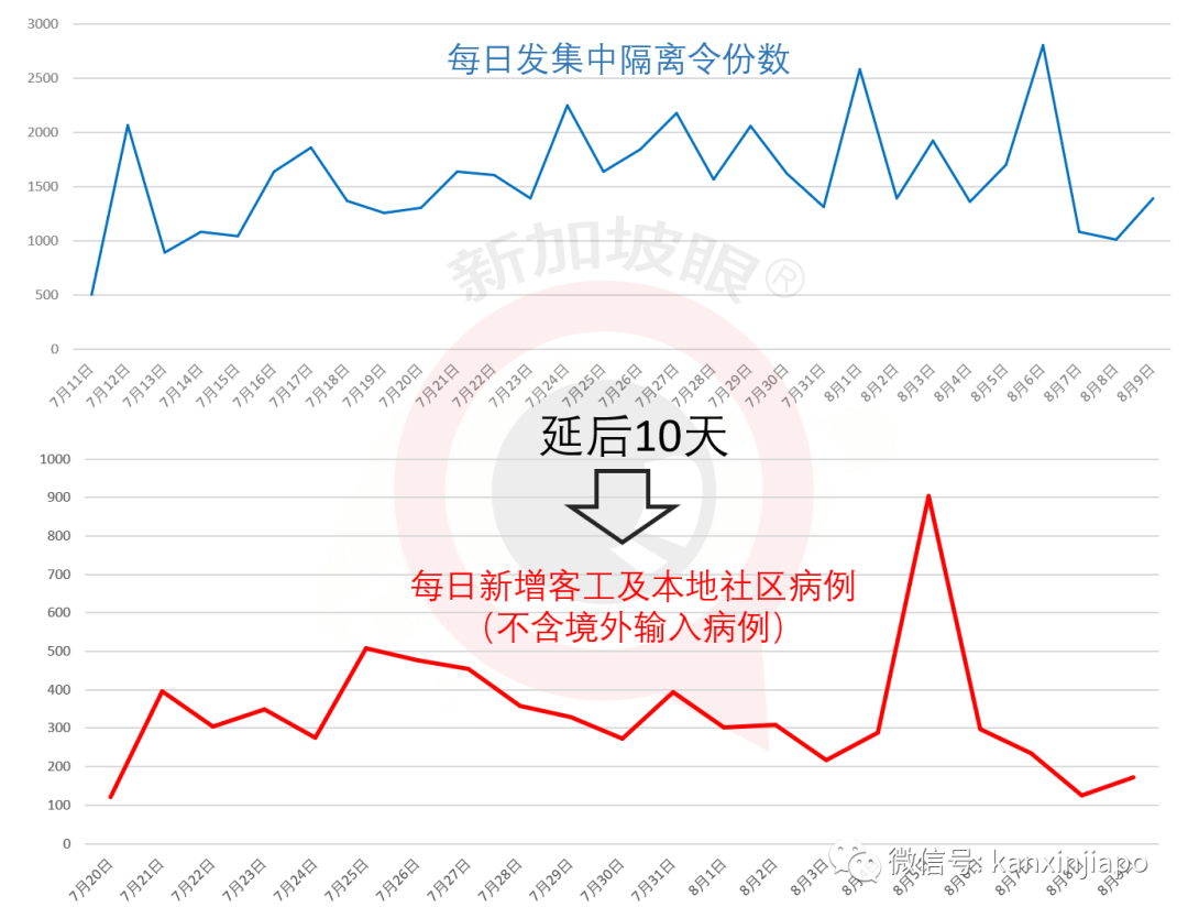 新加坡今增XXX，累计YYYYY | 三年空辛苦，新加坡面临史上最严重经济萎缩