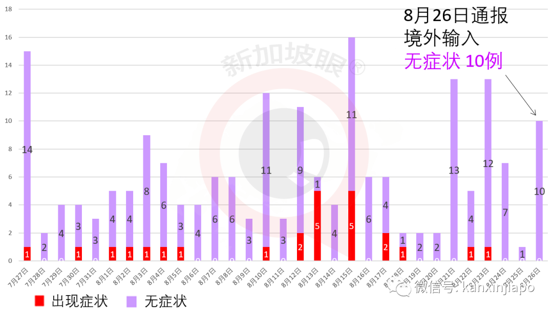 新发病患曾连续10天同一时间到过同一地点