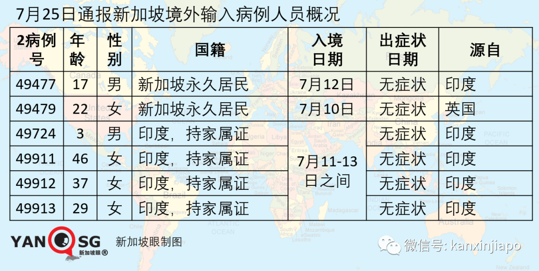 冠病患者8天内5次逗留新加坡酒店，芽笼超市也中招