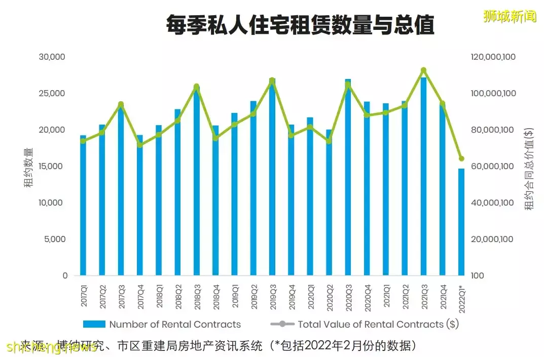 2022年第一季博納研究住宅報告