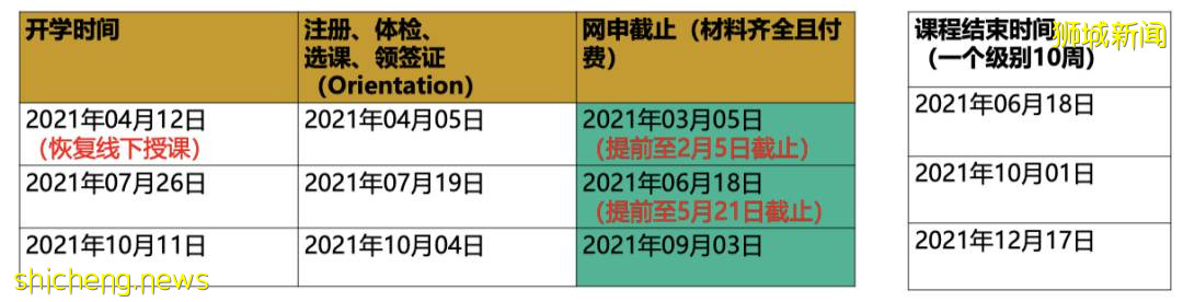 全球前1%頂尖大學，科廷新加坡！2021年最後入學機會