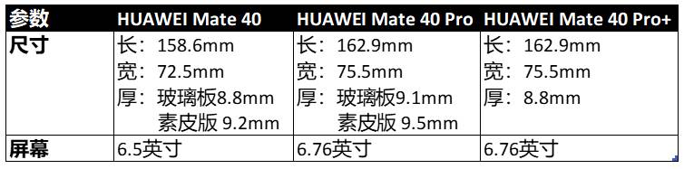 刷屏！华为发布史上最强手机Mate 40！亲测在新加坡用华为安装谷歌