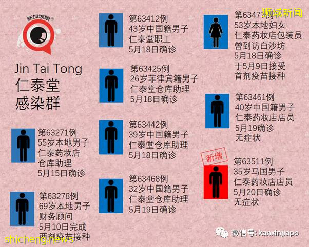 社區增22！新加坡首現校內傳播；機場感染群零號病例基本鎖定