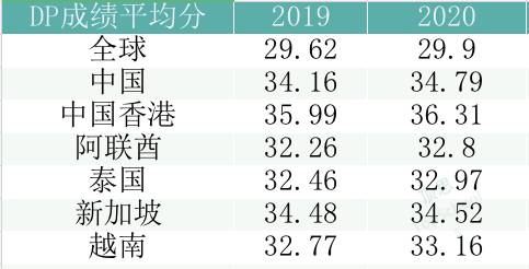 新加坡的教育是不是很变态