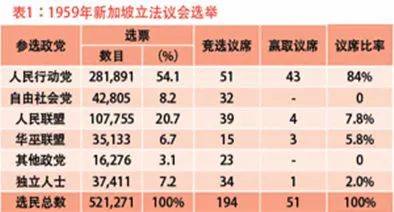 新加坡大選簡史！你最想了解的全在這兒