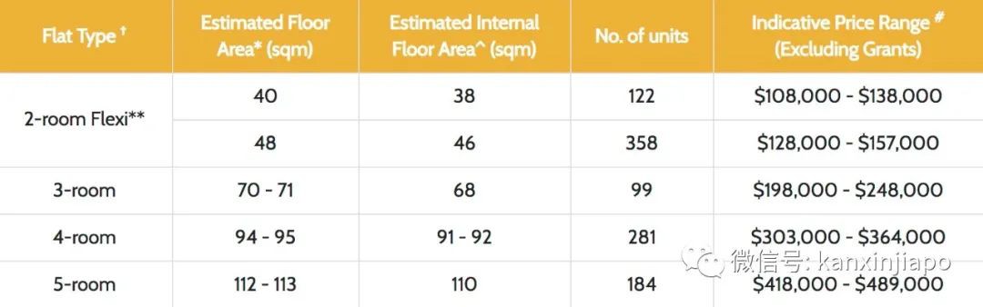 新加坡推出7862套新组屋，最低价格9万新币包括宏茂桥等热门地区