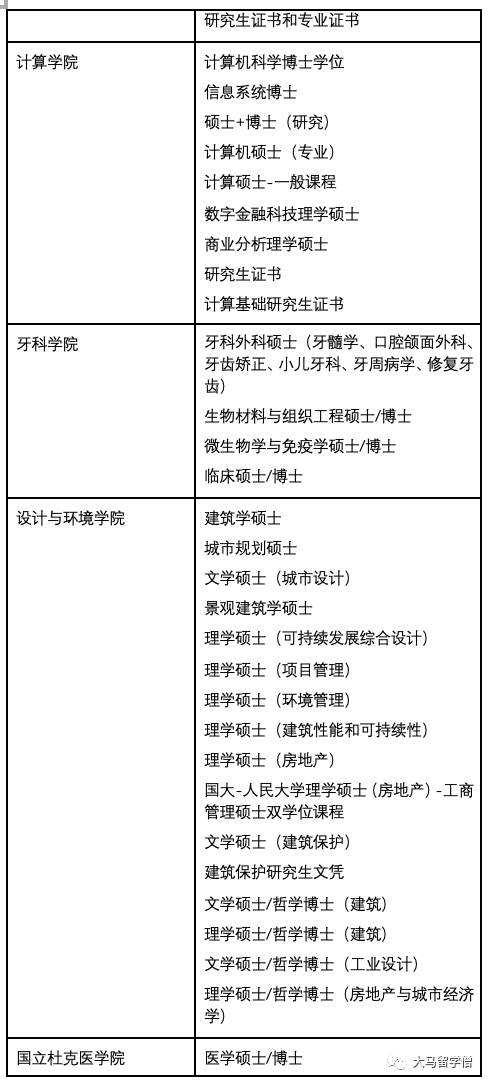 新加坡国立大学 留学指导手册