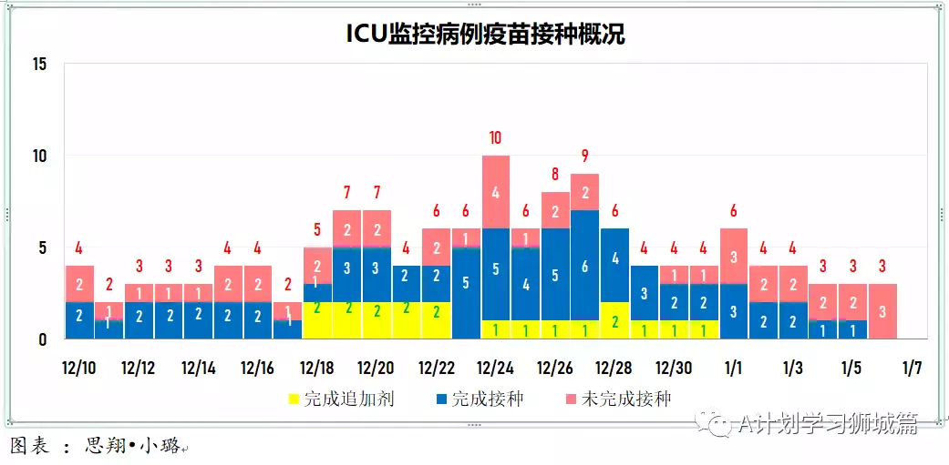 新增777起，其中奥密克戎535人；新加坡首个设在校园内的儿童疫苗接种中心开始试运行