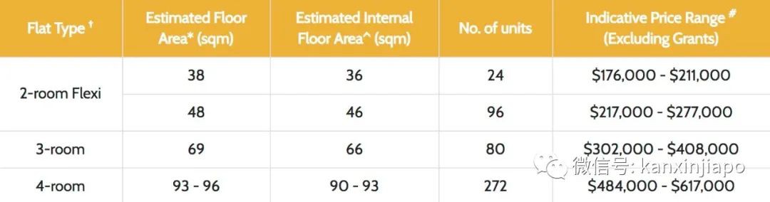 新加坡推出7862套新组屋，最低价格9万新币包括宏茂桥等热门地区