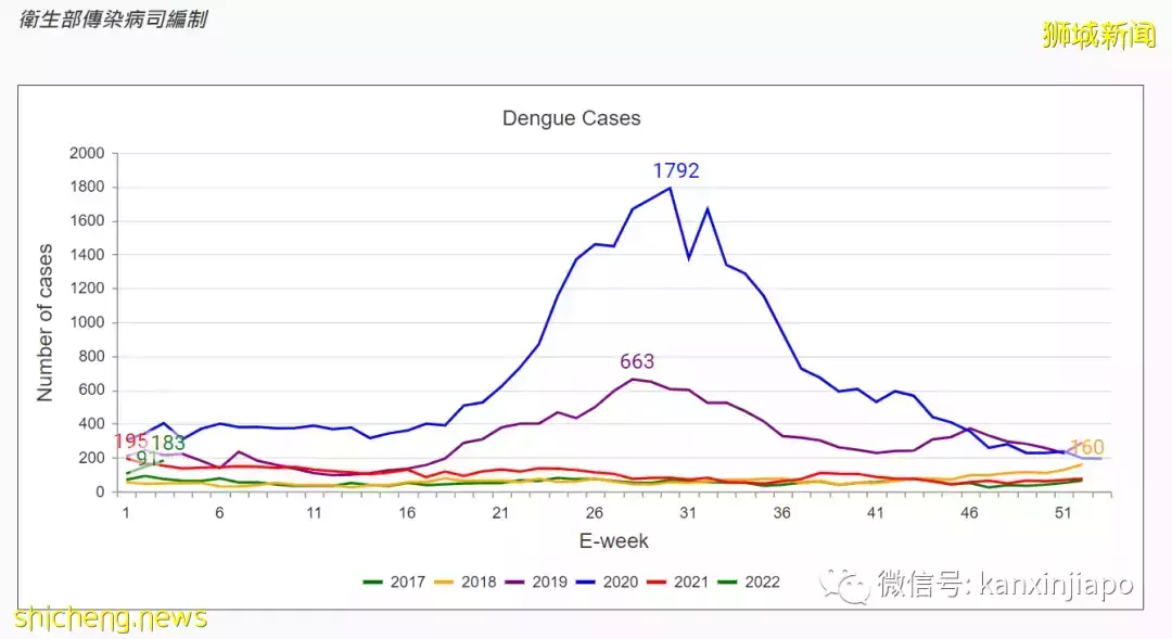 骨痛溢血热症可能卷土重来