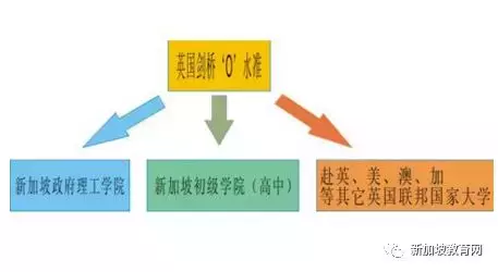 新加坡留学费用大概多少？什么样的留学生可以申请绿卡？哪个年龄段比较容易