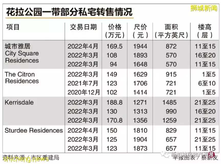 花拉公园建设中 区内转售私宅 ！加利谷山优质洋房 预示价4800万元求售