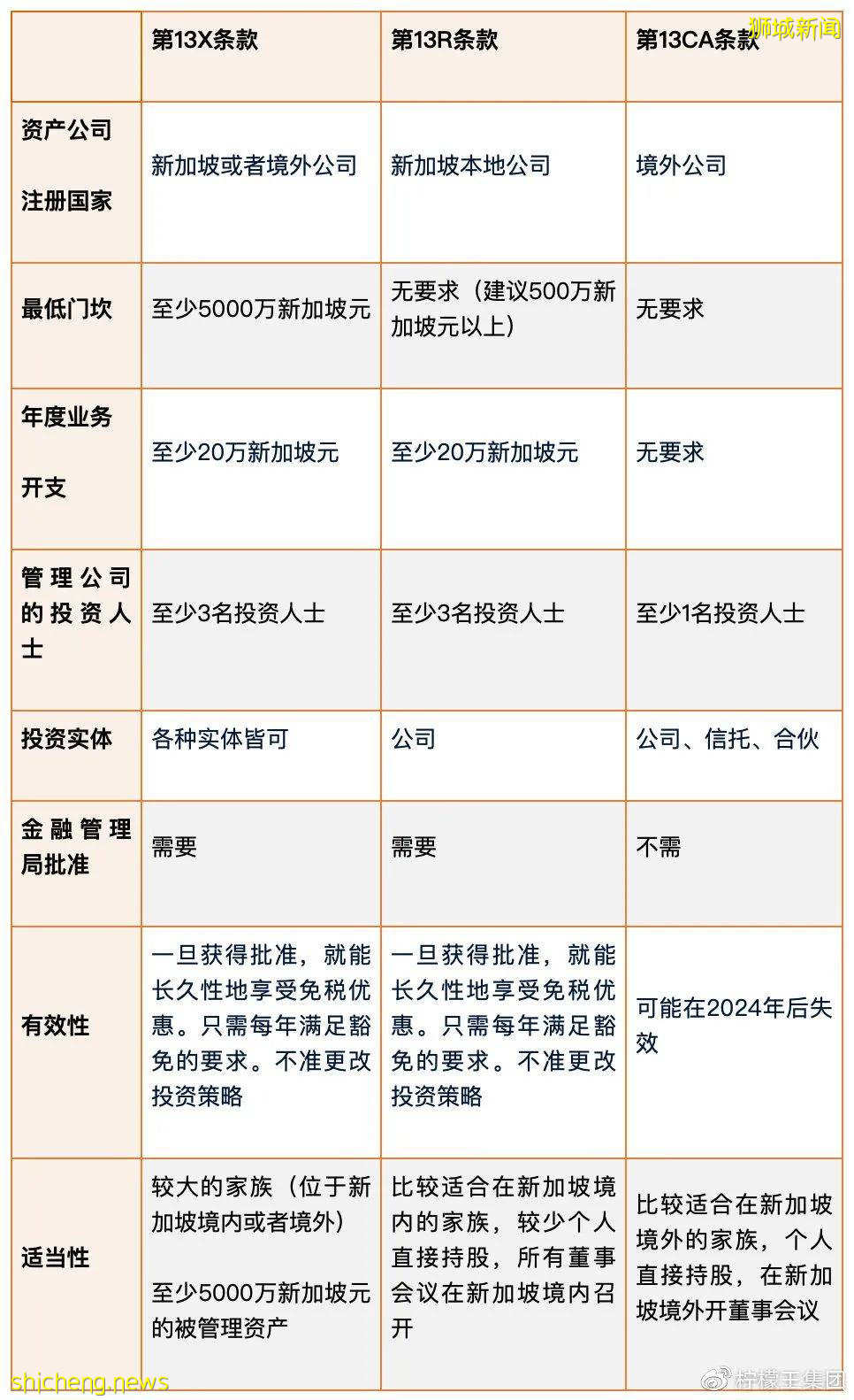 《新加坡家族办公室简介》让全球富豪动起来