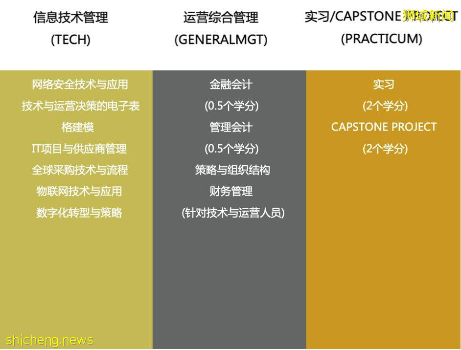 亞洲最好的商學院之一—新加坡管理大學金融經濟學碩士 .