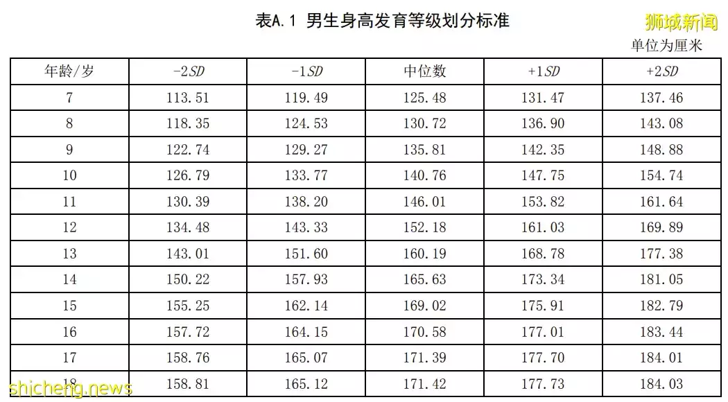 新加坡的娃竟然有16%超重，爲什麽我家的娃“骨瘦如柴”