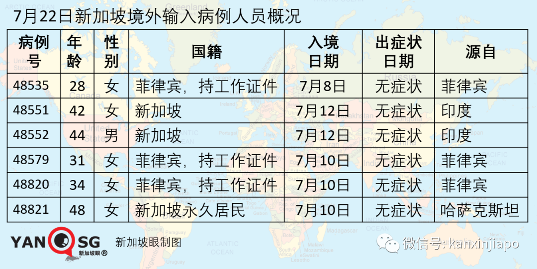 新增X，累计X|新加坡首个新冠疫苗开始进行人体实验，有望推动大规模注射