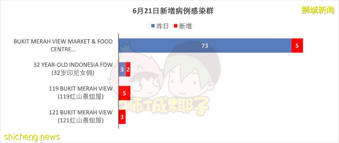 医院护士、送餐员感染源头不明，38个活跃感染群，“黑区”地点公开