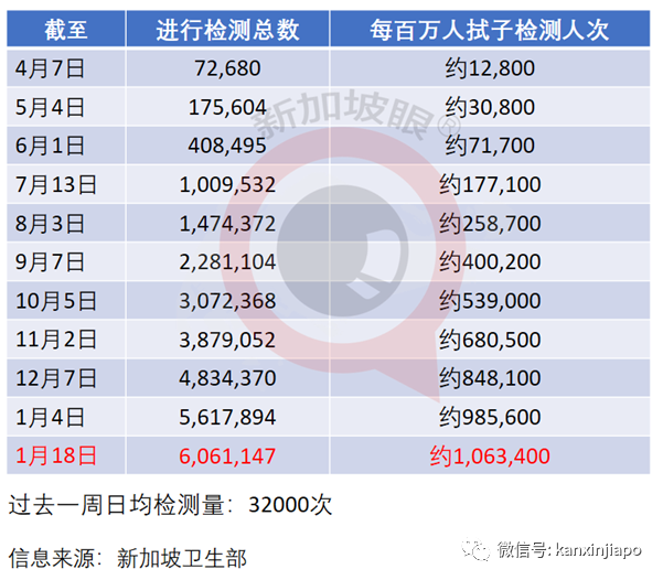 今增38，社区4 | 再有呼吸困难不就医，继续上班上街！新加坡3周增加6个感染群