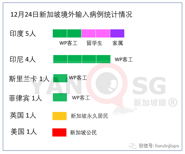 新加坡又对一国收紧入境管制，明起须到指定设施履行SHN