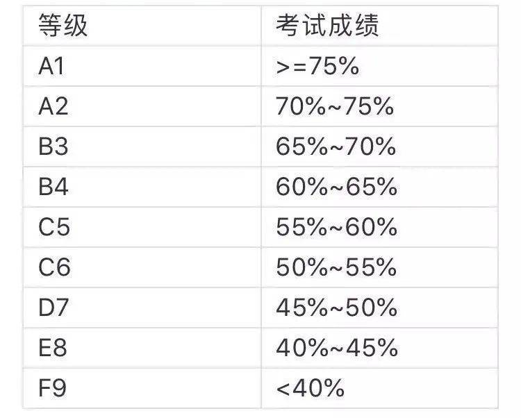 能让留学生拿新加坡绿卡的“O”水准考试报名开始啦！最强攻略拿好不谢