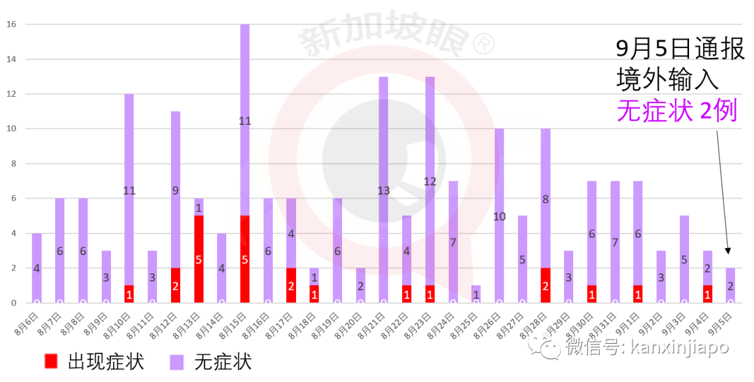 今增XX |金句连连！新加坡部长谈与中国关系，似一起健身好兄弟