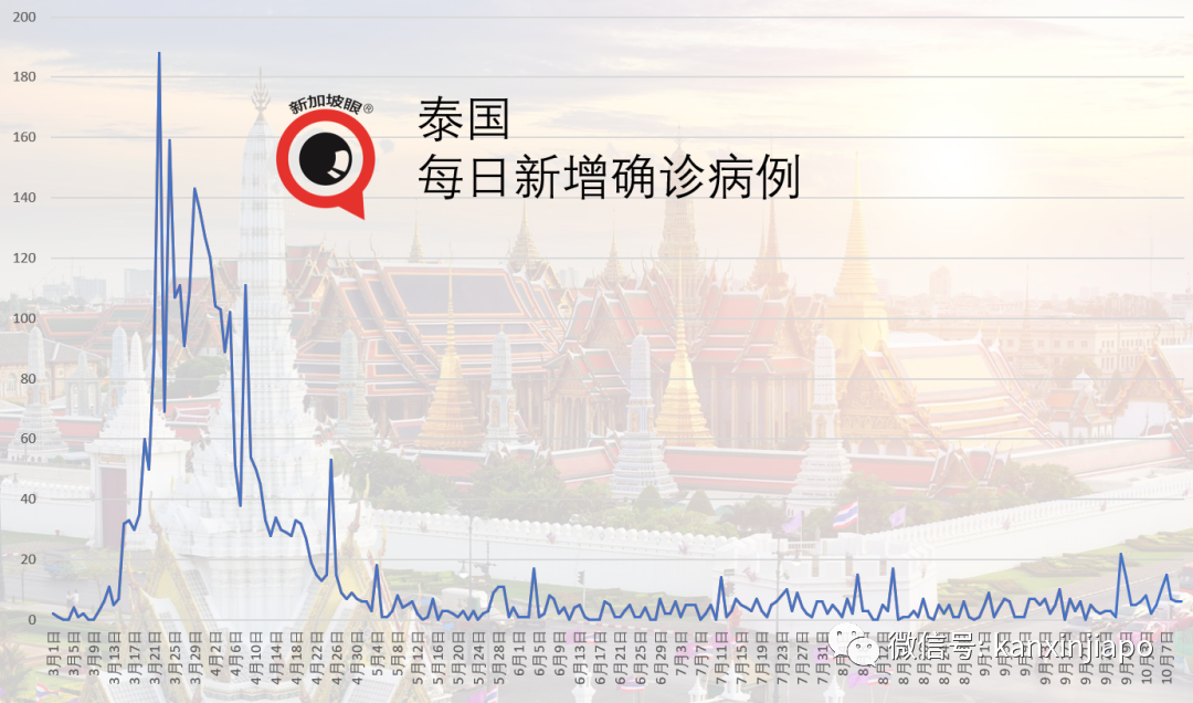 新增4个冠病患者逗留地点，包括义安城、日料餐厅等