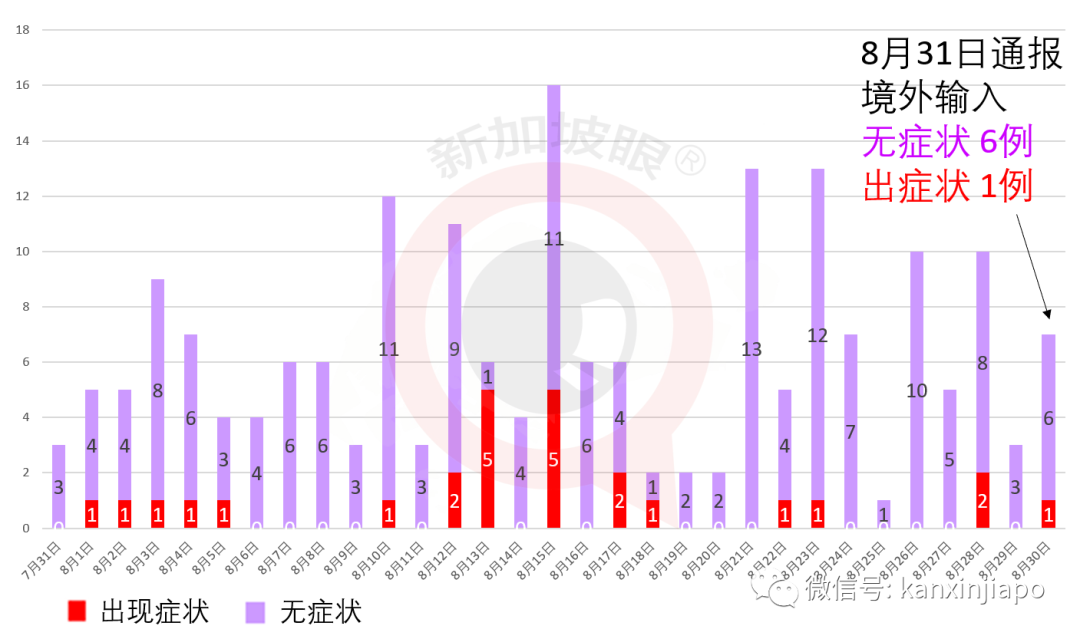 今增XXX | 新加坡昨通报现役军人、安老院护理员确诊