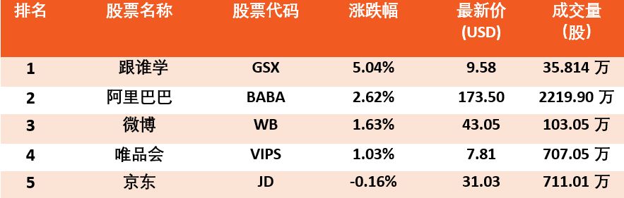 资讯 | 《关于规范校外线上培训的实施意见》发布，培训机构股大涨