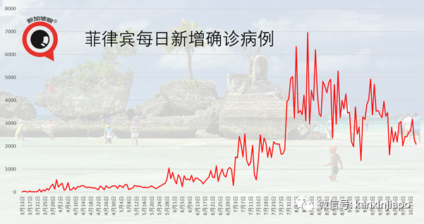 今增10 | 又21人无视措施遭罚，新加坡昨出现61天首起重症病例