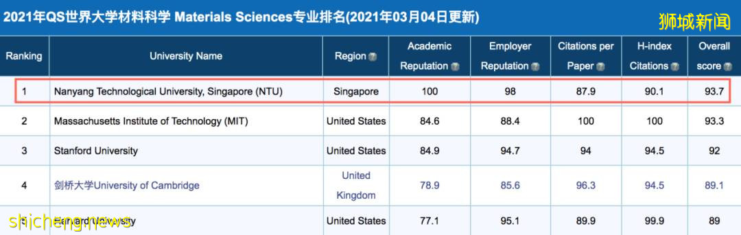 新加坡 在风景如画的新加坡读大学，体验不一样的魅力