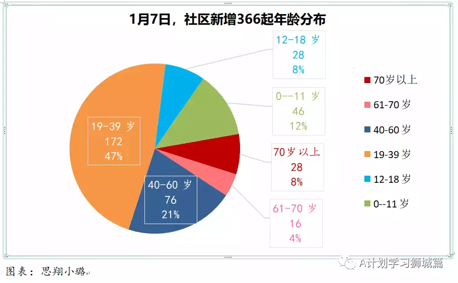 新增777起，其中奥密克戎535人；新加坡首个设在校园内的儿童疫苗接种中心开始试运行