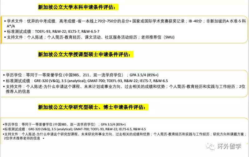 NUS 新加坡国立大学热门专业汇总