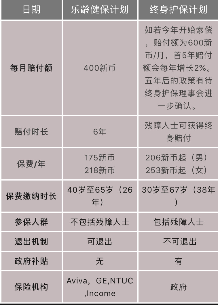 強制參保，還不能退出。新加坡對公民做了什麽