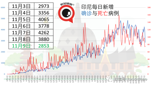 今增9 | 新加坡KTV夜店12月试点复工，顾客须自费检测