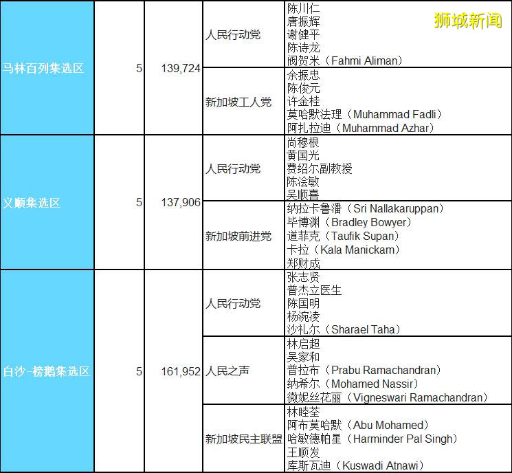 决战710，新加坡2020大选完整透视分析