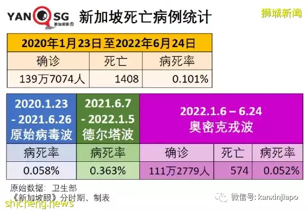 柳叶刀：如果不是有疫苗保护，新冠死亡人数将增近2000万人